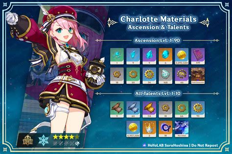 Genshin Impact Charlotte abilities, ascension materials, and kit .
